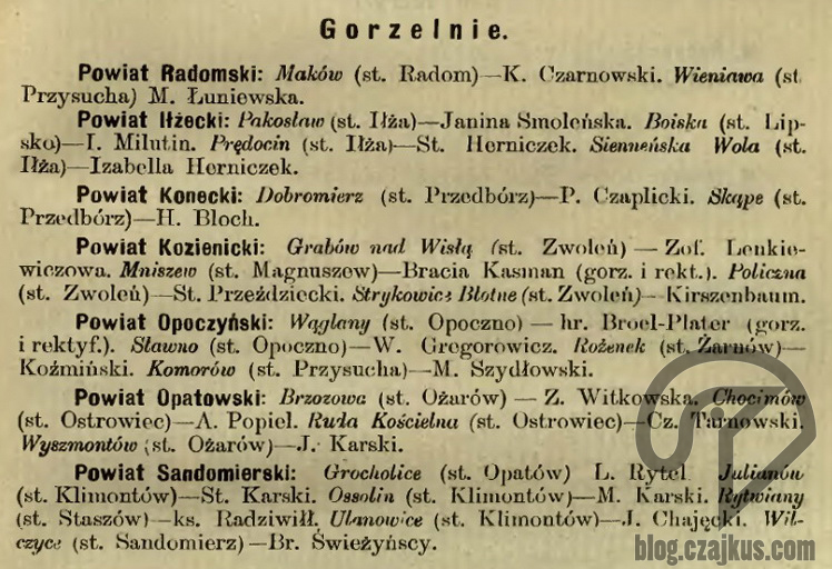1903 Gorzelnie w Guberni RadomskiejW